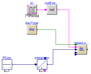 Buildings.Controls.Predictors.Validation.ConstantInput