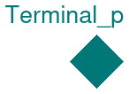 Buildings.Electrical.AC.OnePhase.Interfaces.Terminal_p