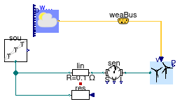 Buildings.Electrical.AC.OnePhase.Sources.Examples.WindTurbine