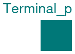 Buildings.Electrical.AC.ThreePhasesBalanced.Interfaces.Terminal_p