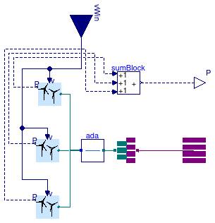 Buildings.Electrical.AC.ThreePhasesUnbalanced.Sources.BaseClasses.UnbalancedWindTurbine_N