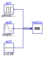 Buildings.Examples.ChillerPlant.BaseClasses.Controls.Examples.RequestCounter