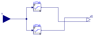 Buildings.Examples.ChillerPlant.BaseClasses.Controls.LinearPiecewiseTwo