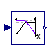 Buildings.Examples.ChillerPlant.BaseClasses.Controls.LinearPiecewiseTwo