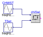 Buildings.Examples.ChillerPlant.BaseClasses.Controls.Examples.ChillerSwitch