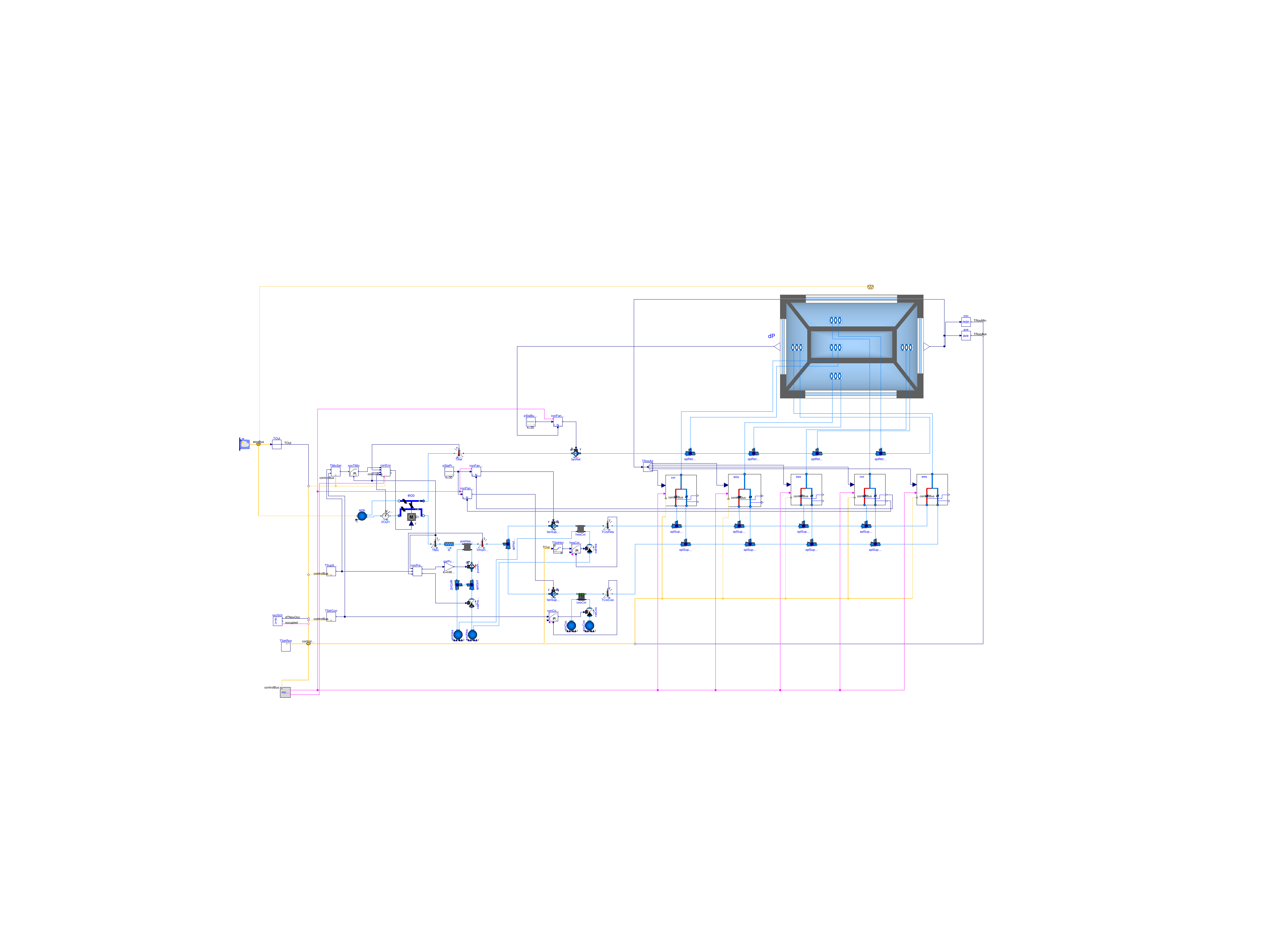 Buildings.Examples.DualFanDualDuct.ClosedLoop