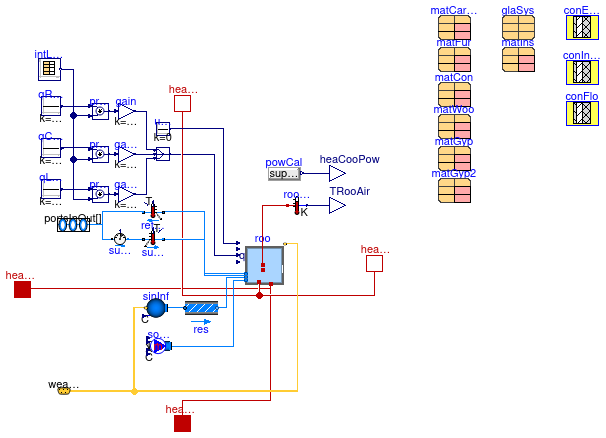 Buildings.Examples.ScalableBenchmarks.BuildingVAV.ThermalZones.ThermalZone