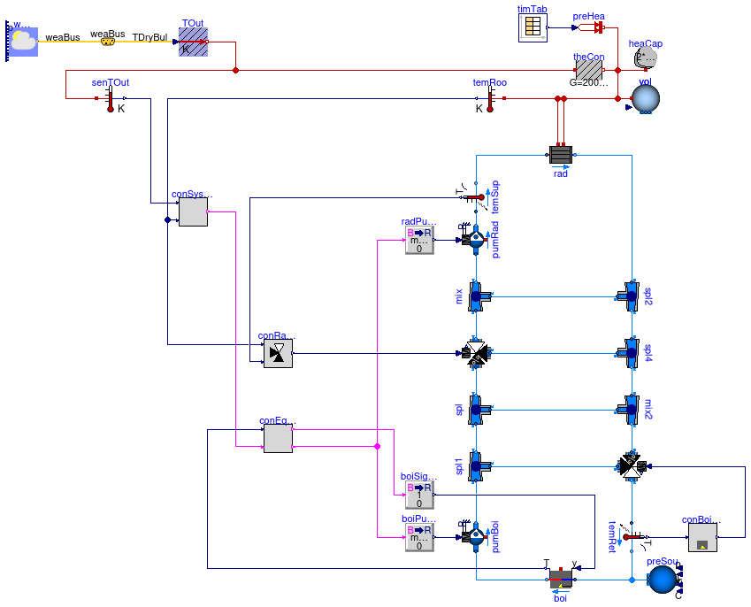 Buildings.Examples.Tutorial.CDL.System2