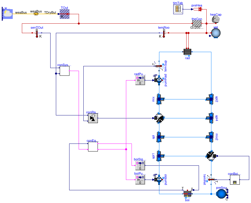 Buildings.Examples.Tutorial.CDL.System5