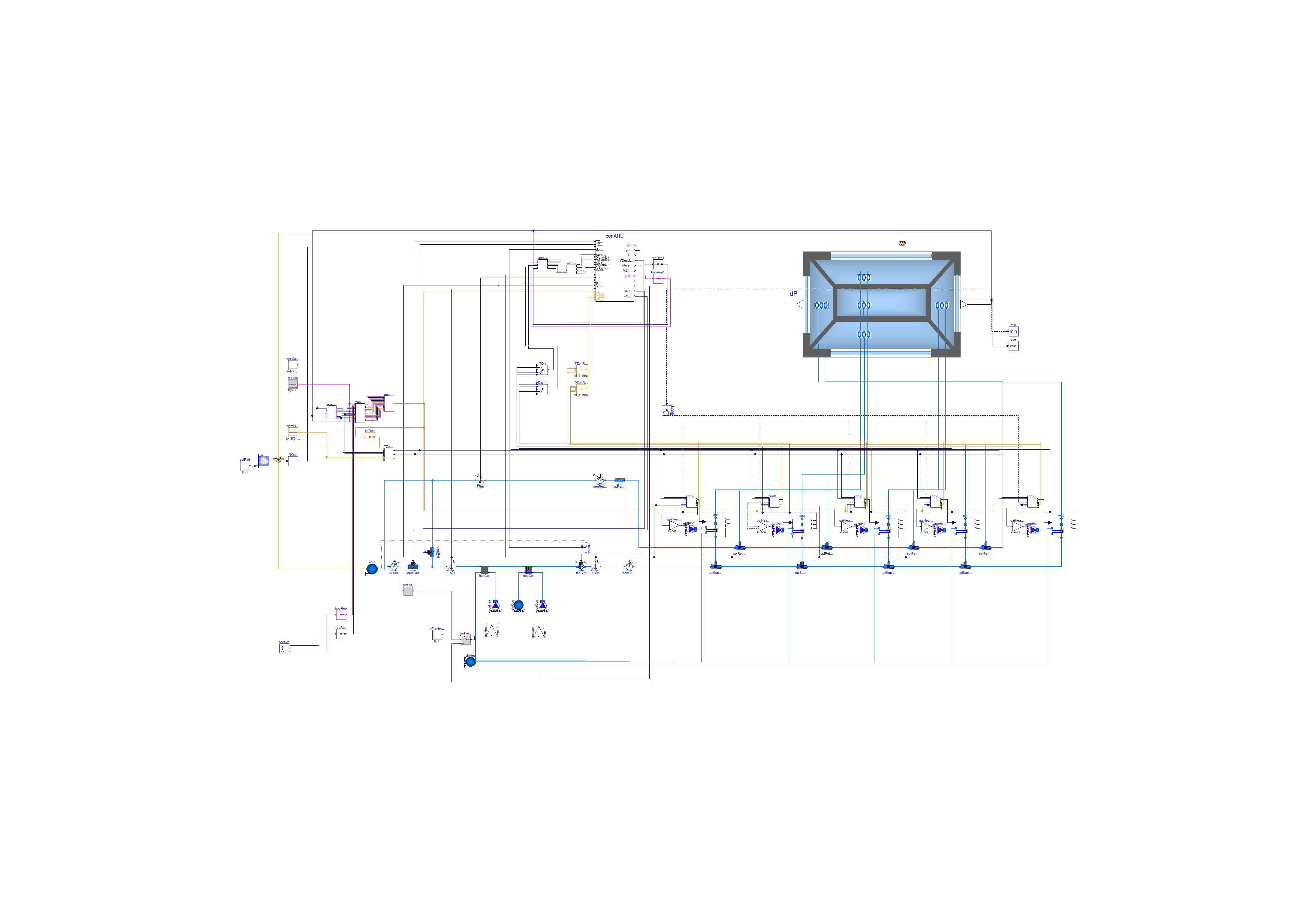 Buildings.Examples.VAVReheat.Validation.Guideline36SteadyState