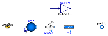 Buildings.Examples.VAVReheat.BaseClasses.RoomLeakage