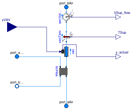 Buildings.Examples.VAVReheat.BaseClasses.VAVReheatBox