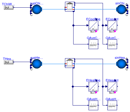 Buildings.Experimental.DHC.Loads.Examples.CouplingTimeSeriesSingleLoop