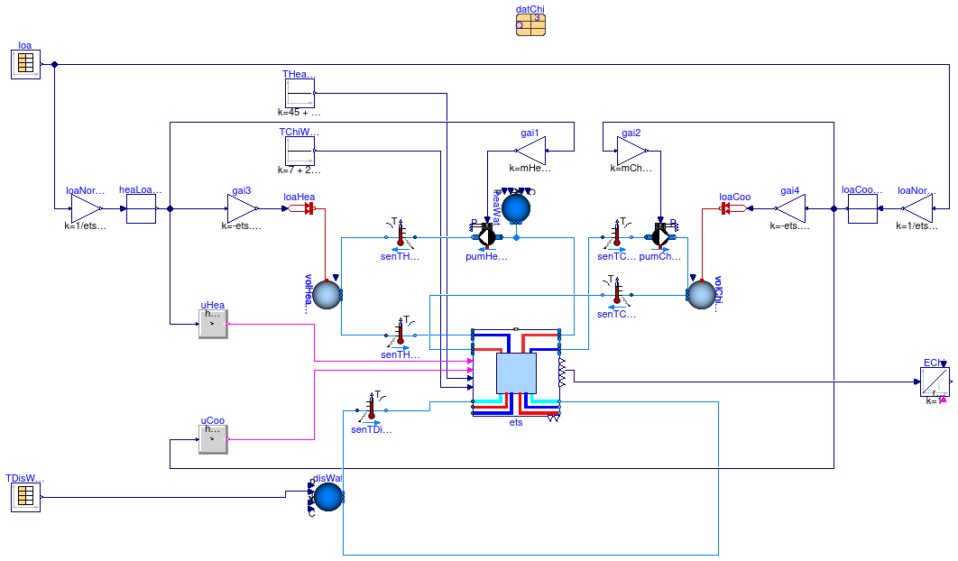 Buildings.Experimental.DHC.EnergyTransferStations.Combined.Generation5.Examples.ChillerOnly