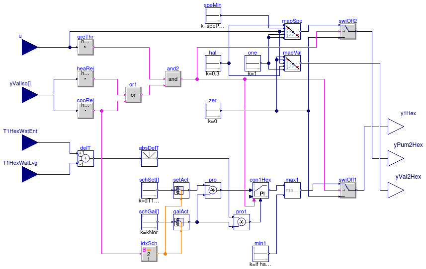 Buildings.Experimental.DHC.EnergyTransferStations.Combined.Generation5.Controls.HeatExchanger