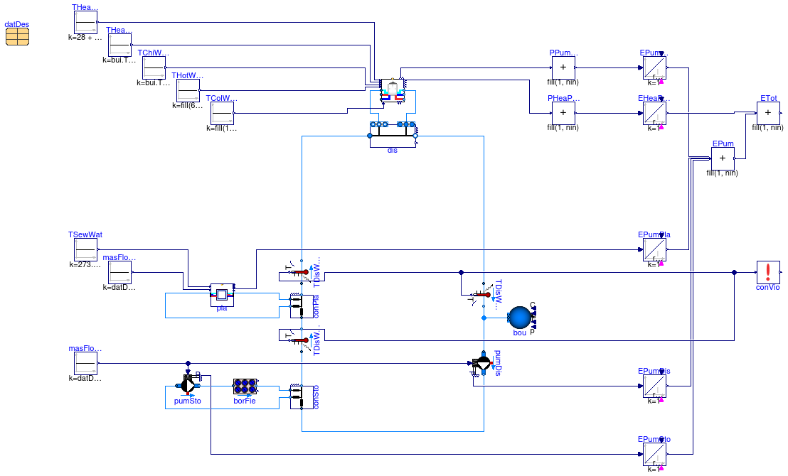 Buildings.Experimental.DHC.Examples.Combined.Generation5.Examples.SeriesConstantFlow