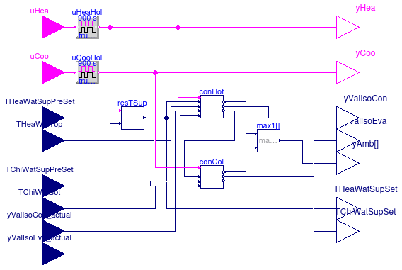 Buildings.Experimental.DHC.EnergyTransferStations.Combined.Generation5.Controls.Supervisory