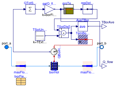 Buildings.Experimental.DHC.Examples.Combined.Generation5.ThermalStorages.BoreField