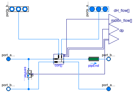 Buildings.Experimental.DHC.Examples.Combined.Generation5.Networks.UnidirectionalParallel