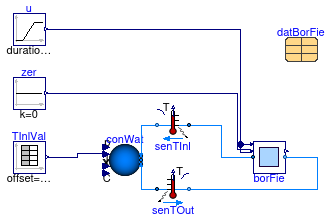 Buildings.Experimental.DHC.EnergyTransferStations.Combined.Generation5.Subsystems.Validation.Borefield