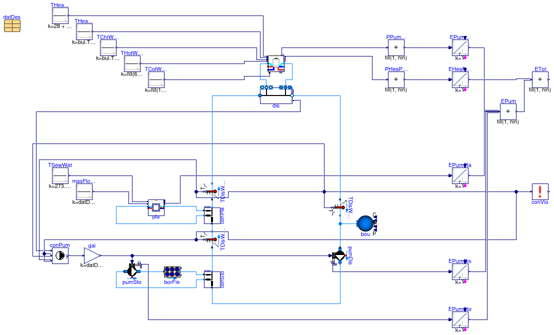 Buildings.Experimental.DHC.Examples.Combined.Generation5.Examples.SeriesVariableFlow