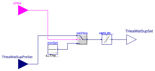 Buildings.Experimental.DHC.EnergyTransferStations.Combined.Generation5.Controls.Reset