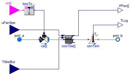 Buildings.Experimental.DHC.CentralPlants.Cooling.Subsystems.CoolingTowersParallel