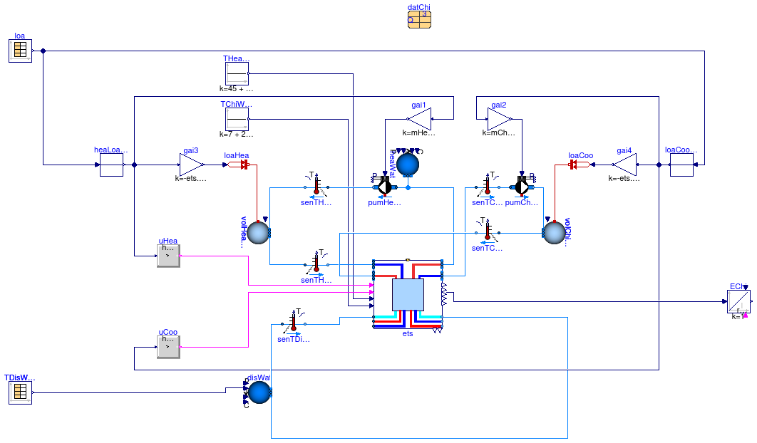 Buildings.Experimental.DHC.EnergyTransferStations.Combined.Generation5.Validation.ChillerOnly