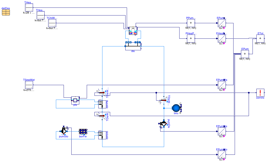 Buildings.Experimental.DHC.Examples.Combined.Generation5.Examples.BaseClasses.PartialSeries