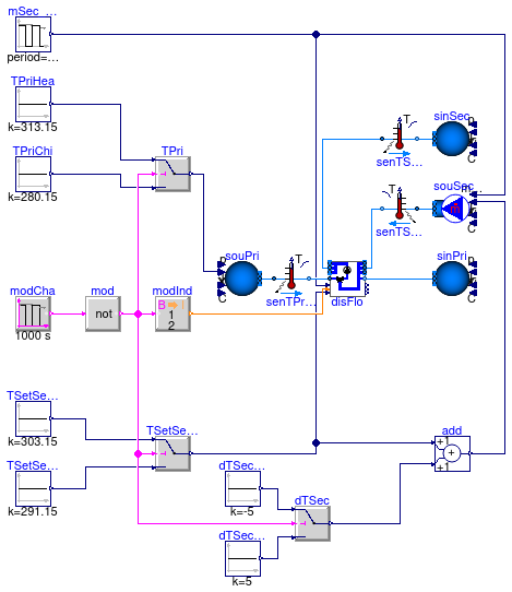 Buildings.Experimental.DHC.Loads.Controls.Validation.MixingValveControl