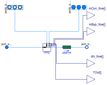 Buildings.Experimental.DHC.Examples.Combined.Generation5.Networks.UnidirectionalSeries