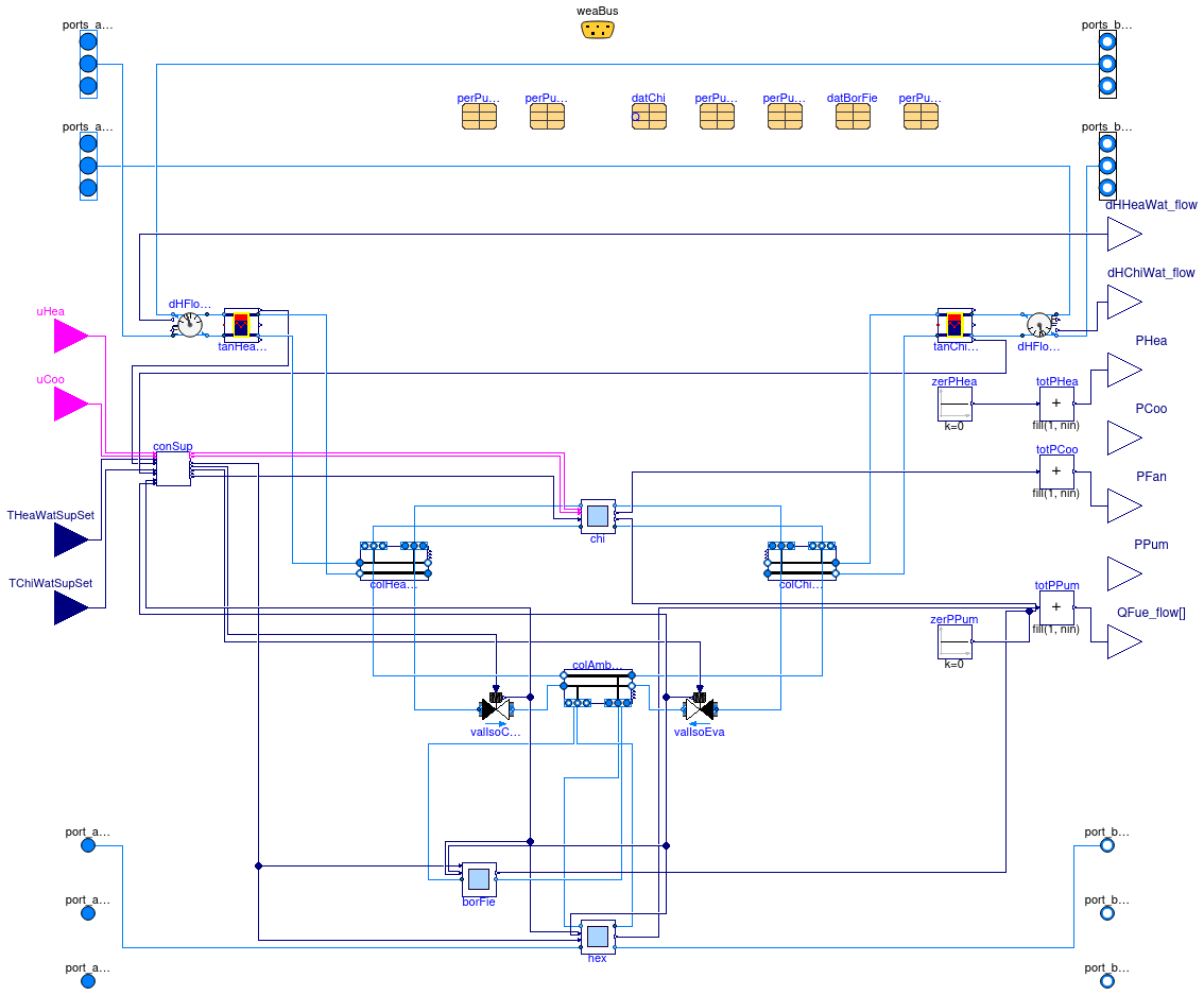 Buildings.Experimental.DHC.EnergyTransferStations.Combined.Generation5.ChillerBorefield