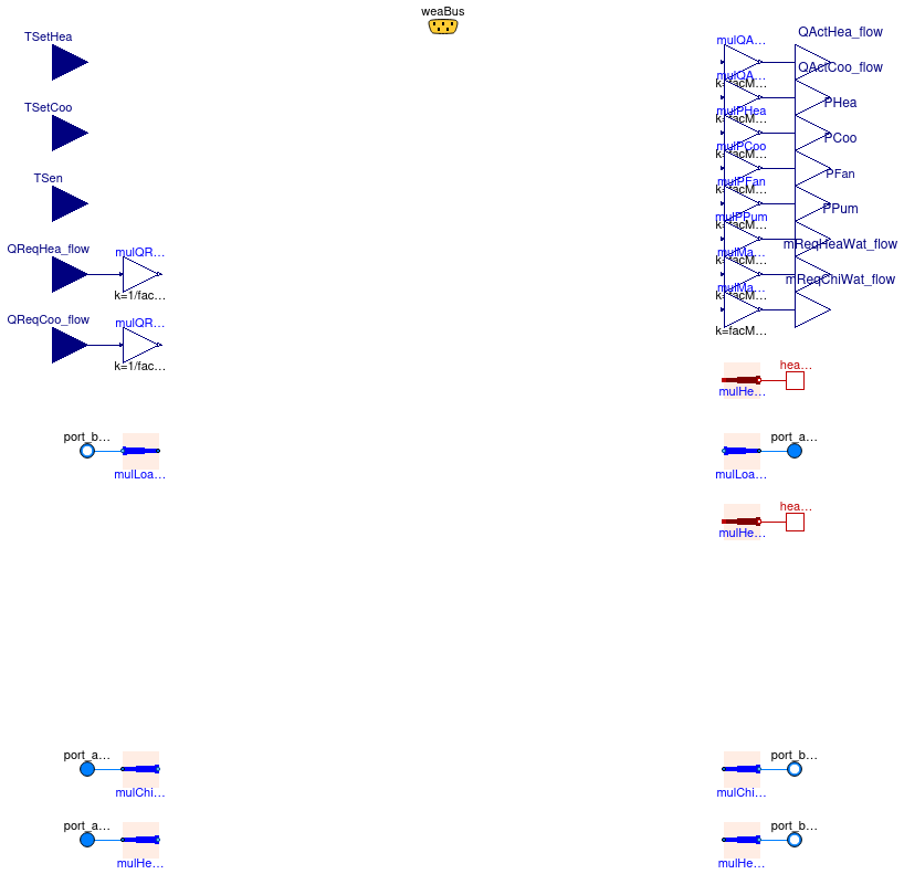 Buildings.Experimental.DHC.Loads.BaseClasses.PartialTerminalUnit