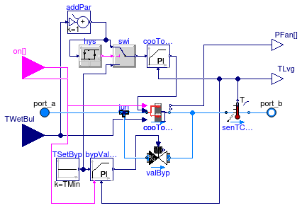 Buildings.Experimental.DHC.CentralPlants.Cooling.Subsystems.CoolingTowersWithBypass