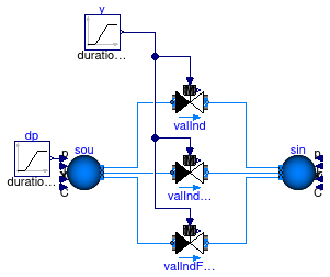 Buildings.Fluid.Actuators.Valves.Examples.TwoWayValvePressureIndependent