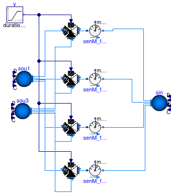 Buildings.Fluid.Actuators.Valves.Validation.ThreeWayValveParameterization