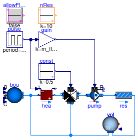 Buildings.Fluid.Examples.ResistanceVolumeFlowReversal