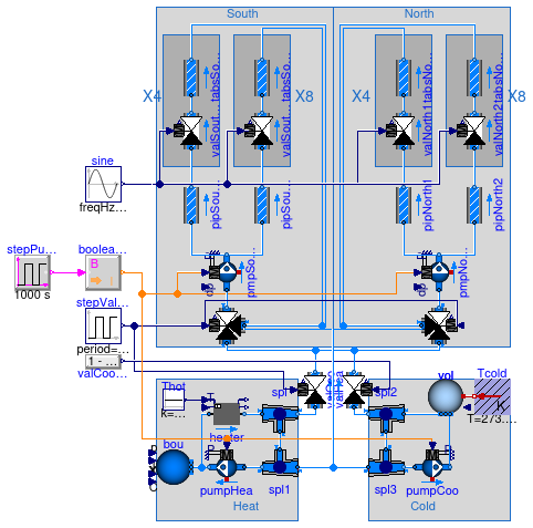 Buildings.Fluid.Examples.FlowSystem.Basic