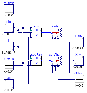 Buildings.Fluid.FMI.Conversion.Validation.InletToAirDryAirCO2