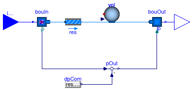 Buildings.Fluid.FMI.ExportContainers.Examples.FMUs.ResistanceVolume