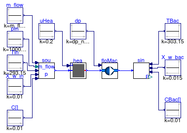 Buildings.Fluid.FMI.Validation.HeaterFan