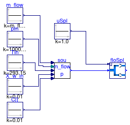 Buildings.Fluid.FMI.Validation.FlowSplitter_u