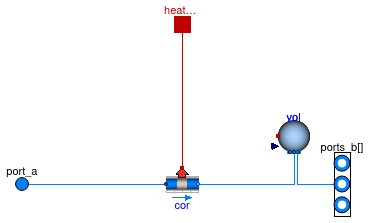 Buildings.Fluid.FixedResistances.PlugFlowPipe