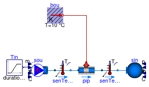 Buildings.Fluid.FixedResistances.BaseClasses.Validation.PlugFlowCore