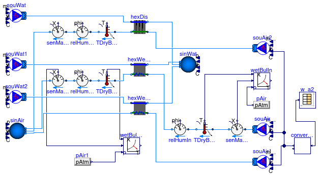 Buildings.Fluid.HeatExchangers.Validation.WetCoilEffectivenessNTU