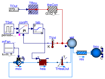 Buildings.Fluid.HeatExchangers.Examples.WaterHeater_T