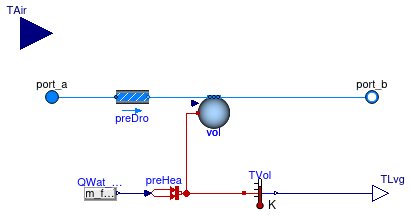 Buildings.Fluid.HeatExchangers.CoolingTowers.FixedApproach