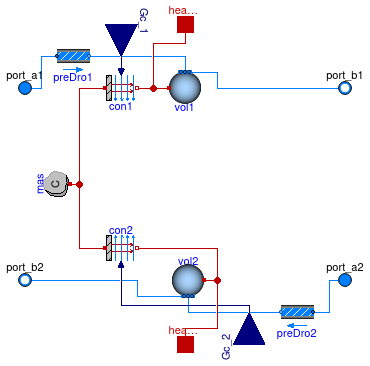 Buildings.Fluid.HeatExchangers.BaseClasses.HexElementSensible