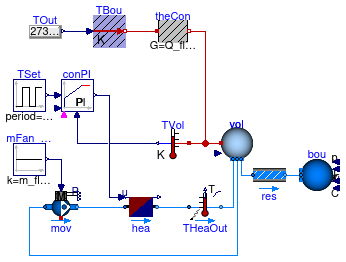 Buildings.Fluid.HeatExchangers.Examples.AirHeater_u