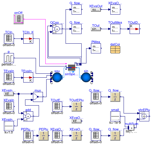 Buildings.Fluid.HeatExchangers.DXCoils.AirCooled.Validation.SingleSpeedPLREnergyPlus